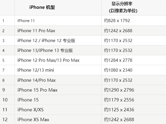 苹巢湖果维修分享iPhone主屏幕壁纸显得模糊怎么办