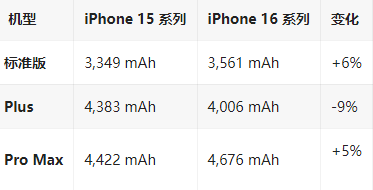 巢湖苹果16维修分享iPhone16/Pro系列机模再曝光