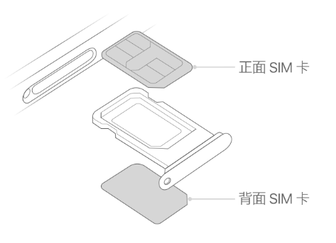 巢湖苹果15维修分享iPhone15出现'无SIM卡'怎么办 