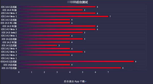 巢湖苹果手机维修分享iOS14.5beta1续航怎么样 