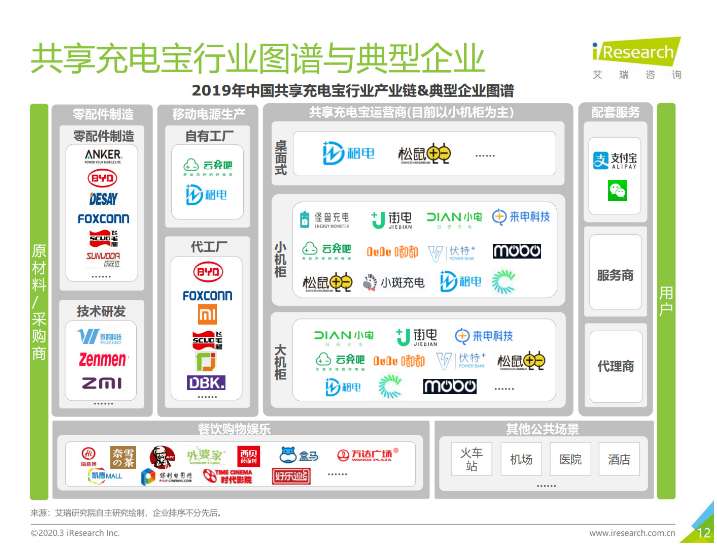 巢湖苹果手机维修分享iPhone 12 如何安全使用共享充电宝 