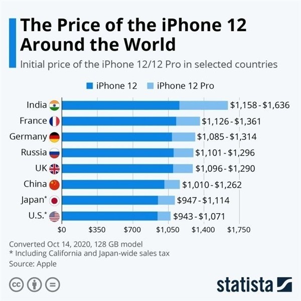 巢湖苹果手机维修分享哪个购买iPhone 12/12 Pro更便宜 